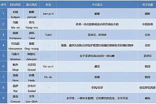 拒绝逆转！小瓦格纳：当比赛进展不顺时 我们会展现自己的团结性